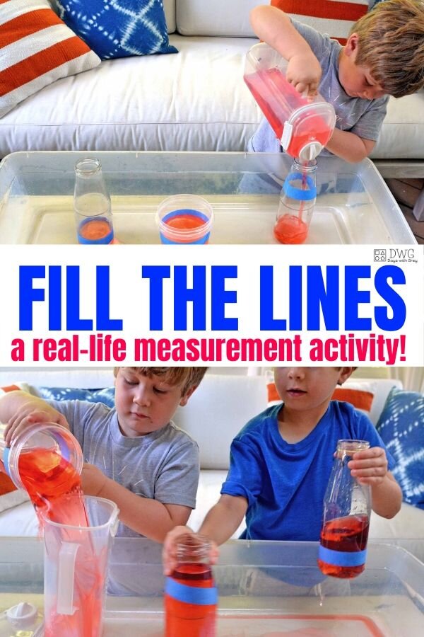 measurement activities